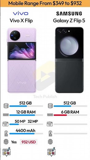 Vivo X Flip vs Galaxy Z Flip 5 ⚡ Foldable Phone Battle!