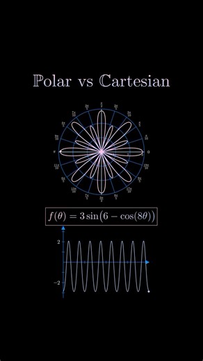 mathswithmuza on Instagram: "Polar and Cartesian coordinates are two systems for locating points in a plane, each with its own advantages. In the Cartesian system, a point is described by its horizontal (x) and vertical (y) distances from the origin, forming a grid of perpendicular lines—ideal for straight-line motion and algebraic geometry. In contrast, the polar coordinate system locates points using a distance r from the origin and an angle θ from the positive x-axis. This system is especiall