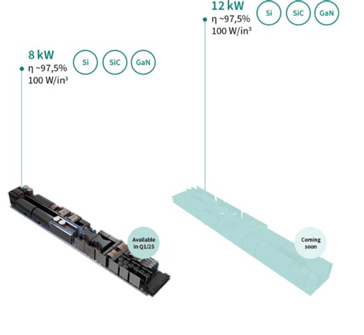 First 12kW power supply design for AI data centres