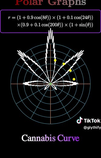 7 Famous Polar Curves: Step-by-Step Graphing Guide