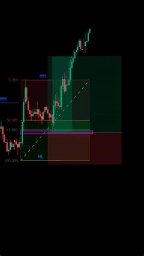This Entry Makes You Profitable 🔥 (FVG + PD Array)|Fx Trade