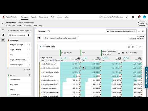 Activity Impressions and Activity Conversions explained. Adobe Target and Adobe Analytics (A4T)