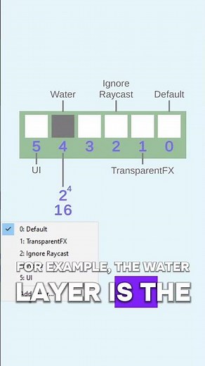 Raycast and layers in #unity #physics #education #games #gamedev