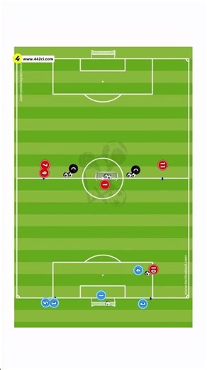 Space behind the defensive line & finishing #football