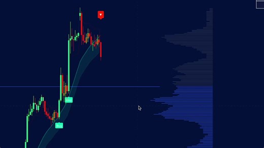 The Most Accurate Buy & Sell TradingView Indicator I’ve Tried #indicator #fyp #tradealgorithm #forexstrategy #crypto