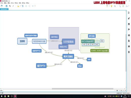 上海电信IPTV 单线复用 可上网可看IPTV