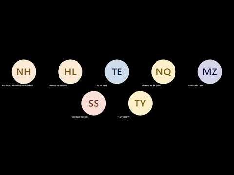 Chapter 7 - Emerging Trends with Technology