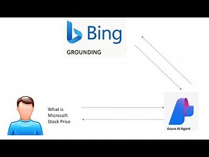 Building Real Time AI Agents with Bing Web Search