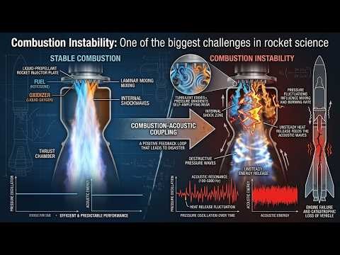 Why Solid Rocket Motors Fail? . Combustion Instability Explained.