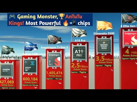 These Are The Most Powerful Smartphone CPUs |Cheap CPU Beats Flagship?⚡ (Official AnTuTu Score!)