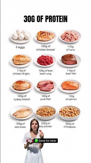 Struggling to Eat Enough Protein? Use This Cheat Sheet 🍗