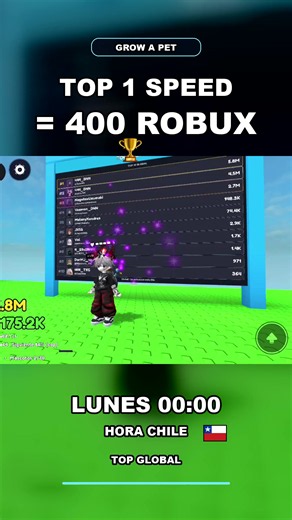 🏆 TOP 1 SPEED = 400 ROBUX Estoy creando mi propio juego de Roblox y la ALPHA ya está pública 👀 Este lunes a las 00:00 🇨🇱 reviso el ranking global de Speed y el #1 se lleva los Robux 💀 ¿Quién llega primero? #roblox #robloxdev #robux #robloxgame