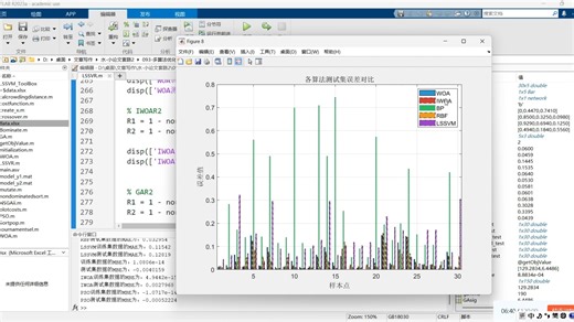 093-多算法优化lssvr NSGA2（二目标）