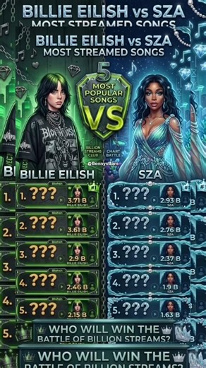 Billie Eilish VS SZA Most Streamed Songs