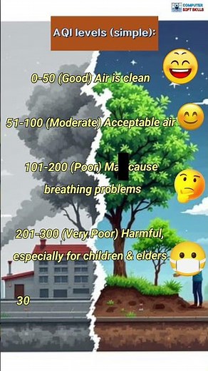 WHAT IS AQI ? | HOW DOES AQI WORK ? | HOW TO CHECK AQI IN YOUR CITY | AQI LEVELS #aqi #airpollution