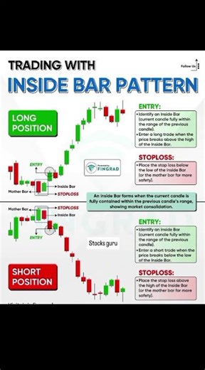 Inside Bar Trading Strategy 📊 | Powerful Price Action Setup for Beginners