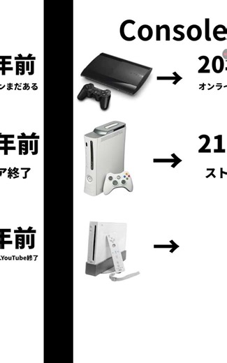 PS3とWiiは神 #wii #ps3 #xbox360 #console