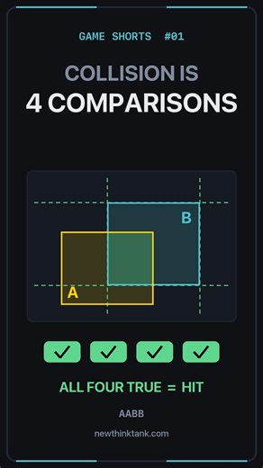 Game Shorts 1 How Collision Detection Works