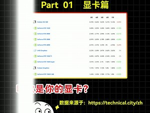 惊呆了，家人们，硬件前10名占有率