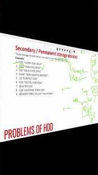 TYPES OF SECONDARY STORAGE DEVICES