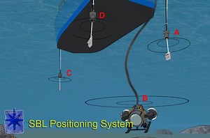 Short baseline acoustic positioning system - Alchetron, the free social encyclopedia