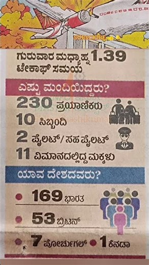 ಅಹಮದಾಬಾದ್ ನಿಂದ ಲಂಡನ್ ಗೆ ಹೊರಟಿದ್ದ ಏರ್ ಇಂಡಿಯಾ ಬೋಯಿಂಗ್ ಡ್ರೀಮ್ ಲೈನರ್ ವಿಮಾನ ತಾಂತ್ರಿಕ ದೋಷದಿಂದ ಕಟ್ಟಡಕ್ಕೆ..