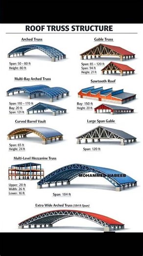 #walding #reelyoutube #stickwelding #trendingshorts #viralshorts #views