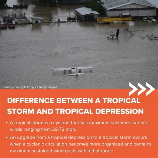 7K views · 63 reactions |  HURRICANE HQ: Do you know what a tropical depression is? FOX Weather has your back to help you better understand this type of storm and prepare for what could be another busy Atlantic hurricane season. #Hurricane #Hurricaneseason #FOXWeather | FOX Weather | Facebook
