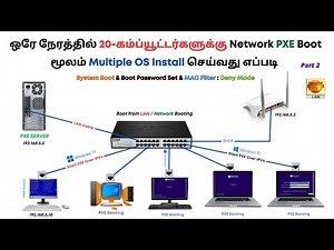 Install OS with Network PXE Boot to 20 PCs Simultaneously | Boot Password Set & MAC Filter | Part 2