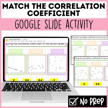 Matching Correlation Coefficients to Scatterplots | Google Slides | Drag & Drop