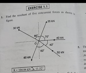 Find the resultant of five concurrent forces as shown in figure... | Filo