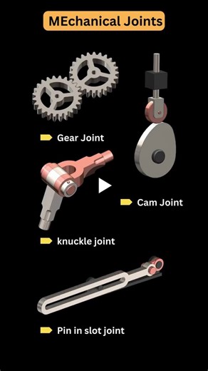 ▶ Flow Visualization: Techniques and Examples: https://lnkd.in/gW7nbVef ▶ Perry’s Chemical Engineers’ Handbook: https://lnkd.in/g6zx6R43 ▶ Rocket Propulsion System Design and Simulation:… | World of Electrical