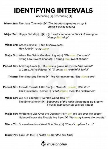 Identifying intervals | Vicpiano