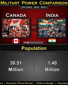 10K views · 213 reactions | Canada vs India | Military Power Comparison 2024 | Global Power | Global Power | Facebook