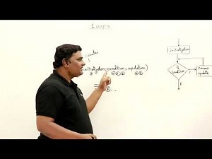Lecture 8.3 : for Loop — [Abdul Bari] Java Course