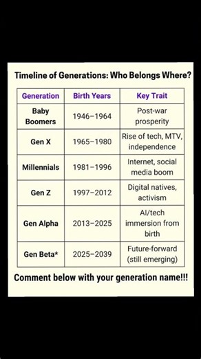Generation Gap |Gen Z
