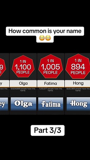 Discover How Common Your Name Is with Fun Comparisons