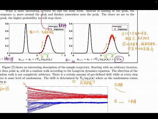 【公式推导】朗之万动力学（Langevin Dynamics）公式不仅是梯度下降，还是随机梯度下降。进一步解释噪声项的作用【基于分数的生成模型】