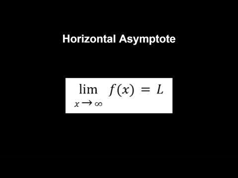 Calculus Lesson 1.5: Limits at Infinity and Infinite Limits
