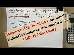 Influence Lines Problem 2 for Simply Supported beam Easiest way to Draw [ UDL & Point Load ]