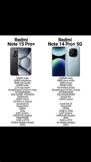 Redmi Note 15 Pro Plus vs Redmi Note 14 Pro Plus