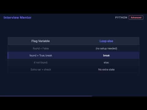 Python Loop Else Clause vs Flag Variables
