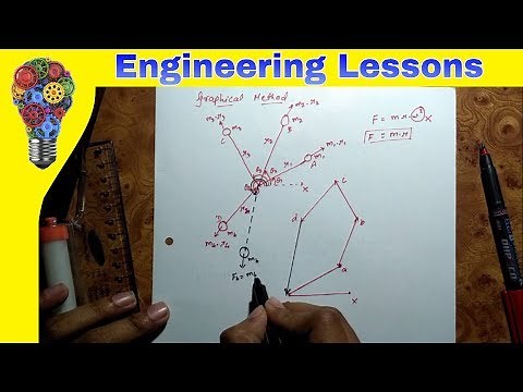 Balancing of several masses rotating in same plane (Dynamics Of machinery)