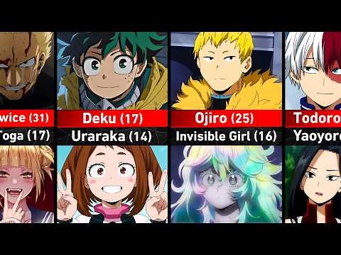 Couples of My Hero Academia Characters