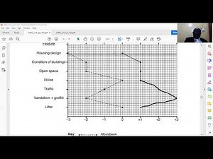 Revision Paper 4 IGSCE Geography human