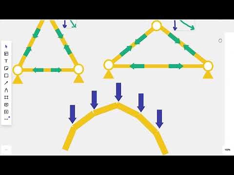 【デザイン力学】100秒ほどの「トラスとアーチ」