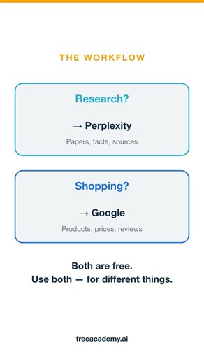 Perplexity vs Google for research