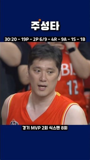 Ham Ji-hoon, MVP of the Round 6 Mobis vs. LG game