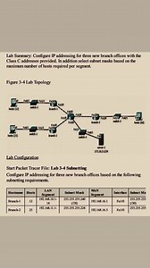 9K views · 145 reactions | CCNA VLSM Lab | Router Nest | Facebook