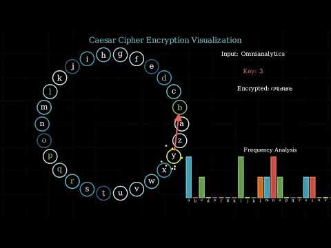Caesar Cipher Encryption Visualized (Manim)